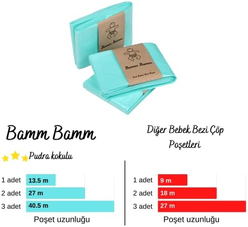 Bamm Bamm 16L Korbell Çöp Kutuları İle Uyumlu Toplam 2250 Adet Bebek Bezi Kapasiteli 3 Paket Çöp Poşeti