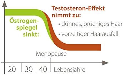 Dr.Wolff Plantur 39 Boyalı Saçlar için Kafein Şampuanı 250 ml