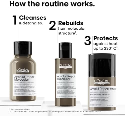L'Oreal Professionnel Paris Serie Expert Absolut Repair Molecular Mini Trio Kit, Saç Bakım Seti
