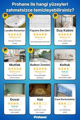 Prohane Elektrikli Temizlik Fırçası, Şarjlı Temizlik Fırçası 7 Adet Farklı Başlık ile, Mutfak ve Banyolarda Birçok Temizlik Görevi için, Küvet, Duş, ve Zemin İçin Temizlik Malzemeleri