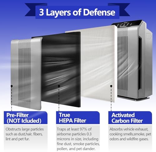 115115 Yedek Filtreler PlasmaWave Hava Temizleyici C535 5300 5300-2 5500 5500-2 6300 6300-2 P300 AM90 9000 5000 5000B C909 98000 için Uyumlu, 1 Gerçek HEE PA filtre + 6 karbon ön filtre