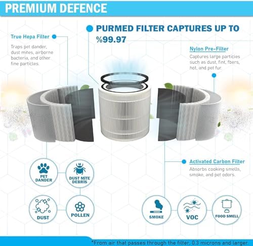Smart Air Purifier 4 Compact Uyumlu HEPA Filtre | Yüksek Verimli Yedek Filtre | PM2.5, Polen, Toz ve Alerjen Giderici | 4 Compact Filter