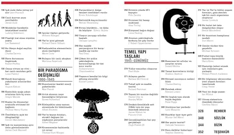 Bilim Kitabı (Ciltli): Büyük Fikirleri Kolayca Anlayın