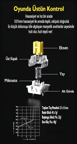 Ajazz AK680 Max%68 Manyetik Switch, 3000mAh Batarya 8000 Hz Kablolu-1000 Hz Polling Rate Kablosuz Manyetik Klavye RGB Arkadan Aydınlatmalı Tuşlar (AK680 Max - Beyaz Lacivert)