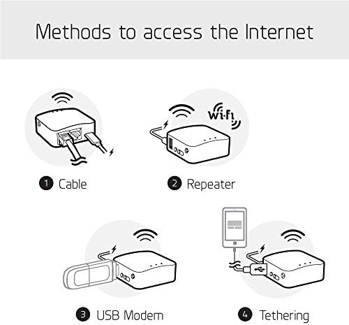 GL.iNet GL-MT300N-V2(Mango) Taşınabilir Mini Seyahat Kablosuz Cep VPN WiFi Yönlendirici - Erişim Noktası/Genişletici/WDS | OpenWrt | 2 x Ethernet Bağlantı Noktası | OpenVPN/Wireguard VPN | USB 2.0