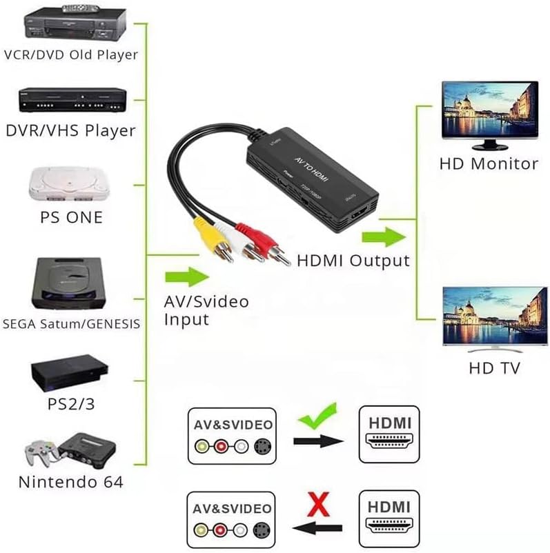 CR01 RCA AV Anlalogdan Hdmi 1.3 1080p HDTVye Video ve Ses Dönüştürücü Adaptör