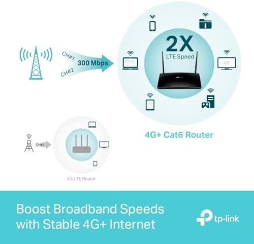 MR600, 4G+ Cat6 AC1200 Mbps Dual-Band Gigabit Router, 4G/3G SIM Yuvası, MU-MIMO Teknolojisi, Yapılandırma Gerektirmez, Konuk Ağı ve Ebeveyn Kontrolü Desteği